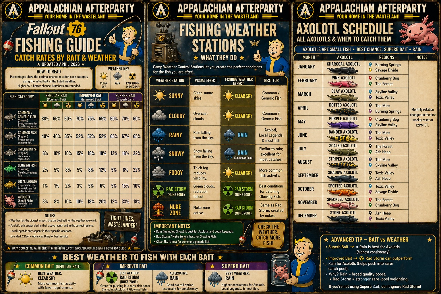 Fishing Guide