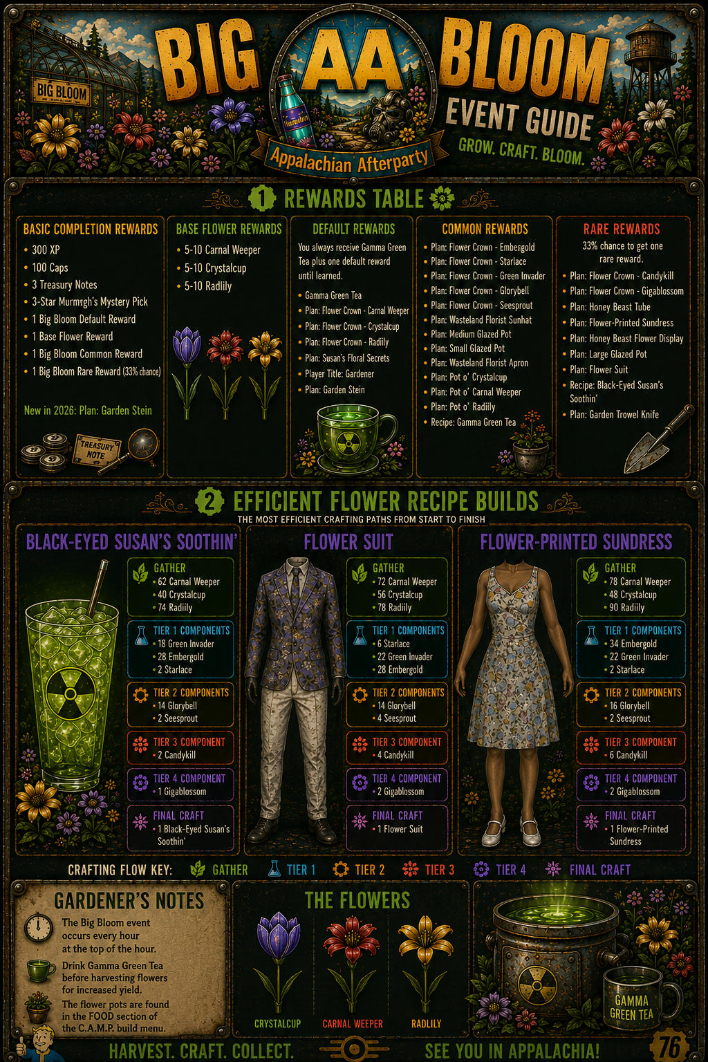 Big Bloom Event Guide