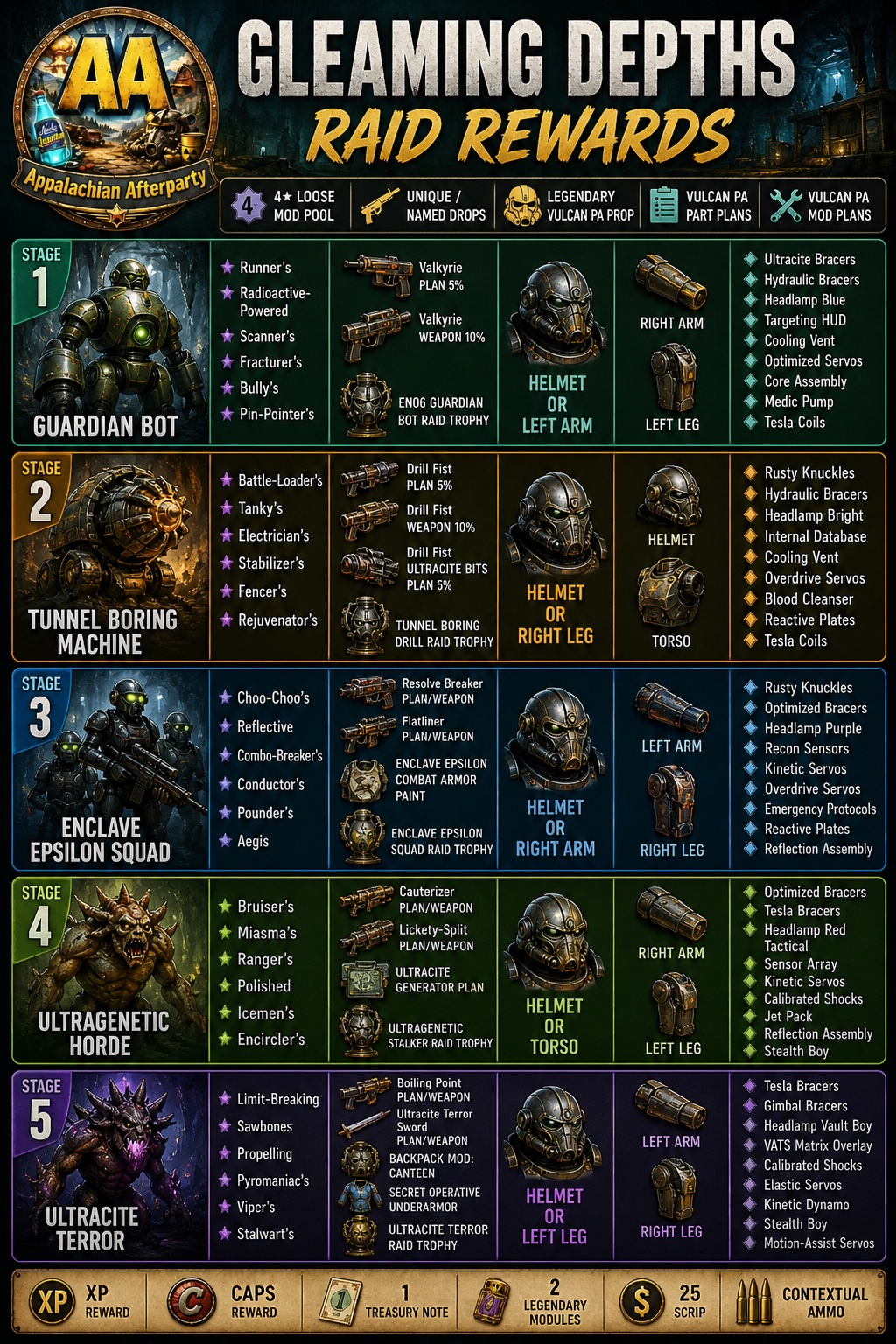Gleaming Depth Raid Rewards